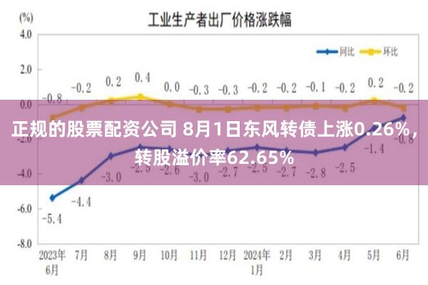 正规的股票配资公司 8月1日东风转债上涨0.26%，转股溢价率62.65%