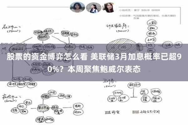 股票的资金博弈怎么看 美联储3月加息概率已超90%？本周聚焦鲍威尔表态