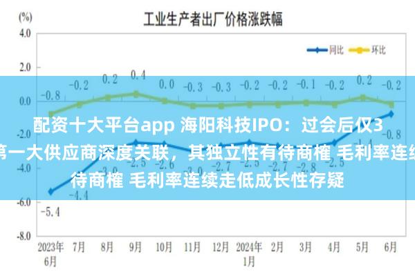 配资十大平台app 海阳科技IPO：过会后仅3天完成注册，与第一大供应商深度关联，其独立性有待商榷 毛利率连续走低成长性存疑